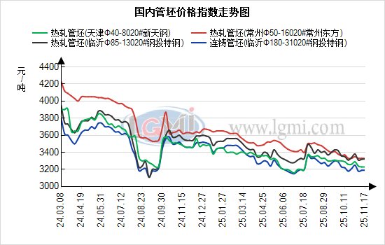 11月20日兰格无缝管早间预警(图2) 11月20日兰格无缝管早间预警(图2)