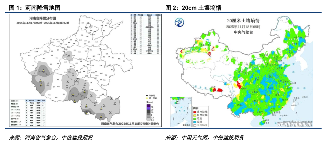 花生:拉锯战持续,新一轮压力测试将至(图1) 花生:拉锯战持续,新一轮压力测试将至(图1)