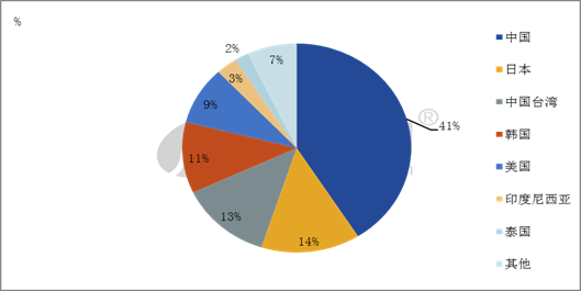 【PVC】印度反倾销税终结，PVC行业影响几何(图1)