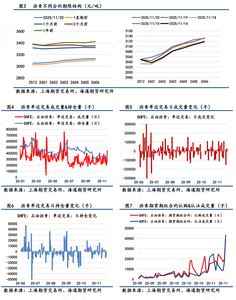 【沥青日报】BU主力日内破3k后买盘强劲推涨，品种裂解差下探空间收窄(图2)