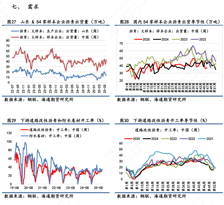 【沥青日报】BU主力日内破3k后买盘强劲推涨，品种裂解差下探空间收窄(图7)