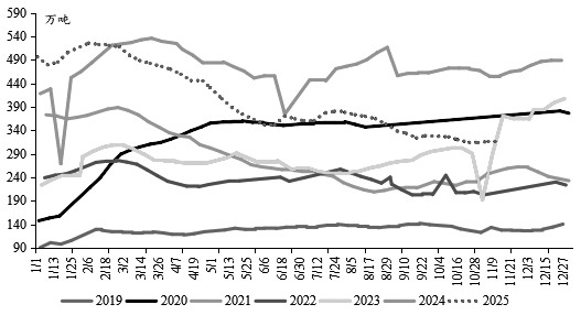 PTA 上行乏力(图1)