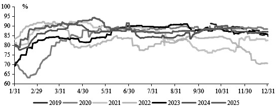 PTA 上行乏力(图2)