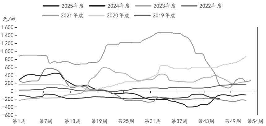 玻璃 趋势仍难反转(图2)