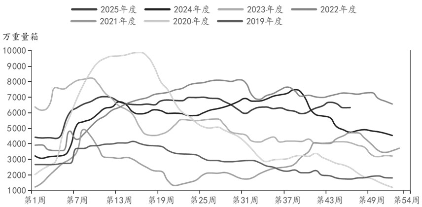 玻璃 趋势仍难反转(图3)