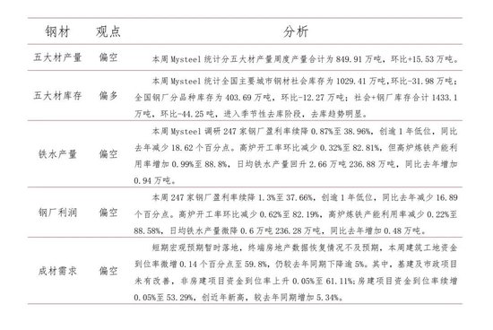 钢材：产业格局弱稳 钢价偏弱运行(图1)