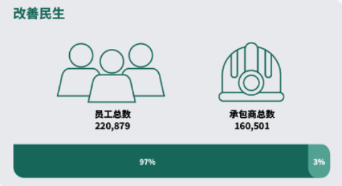 世界黄金协会：全球金矿行业对社会和经济的贡献报告2025版(图3)