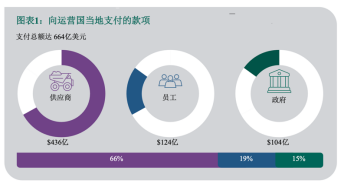 世界黄金协会：全球金矿行业对社会和经济的贡献报告2025版(图1)