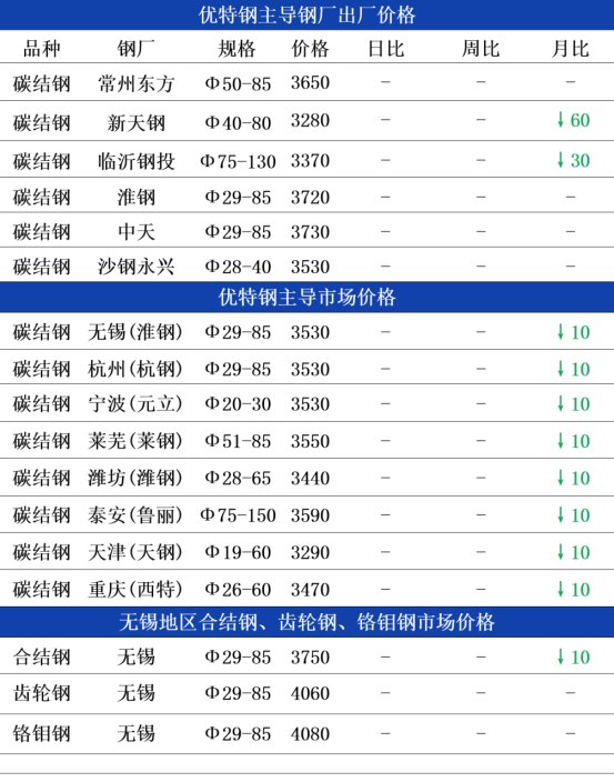 11月24日兰格优特钢早间预警(图2) 11月24日兰格优特钢早间预警(图2)