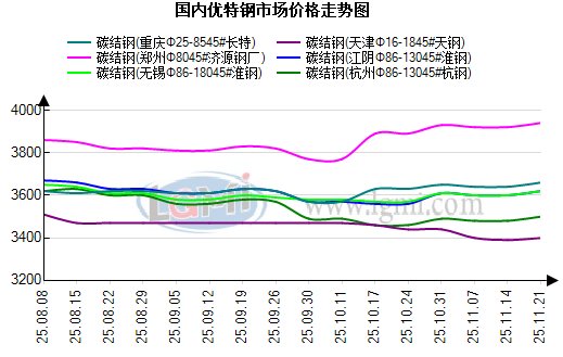11月24日兰格优特钢早间预警(图1) 11月24日兰格优特钢早间预警(图1)