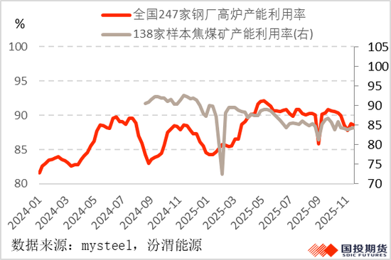进口煤上量,焦煤重归颓势?(图3) 进口煤上量,焦煤重归颓势?(图3)