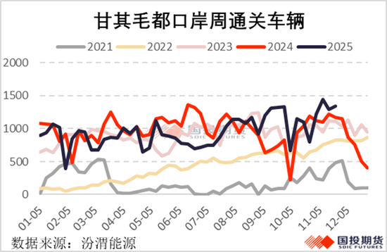 进口煤上量,焦煤重归颓势?(图1) 进口煤上量,焦煤重归颓势?(图1)