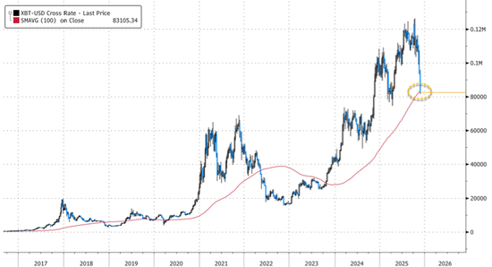 刚刚,全线大涨!近10亿美元头寸被清算,知名机构已抄底!4比5,美联储新动向→(图2) 刚刚,全线大涨!近10亿美元头寸被清算,知名机构已抄底!4比5,美联储新动向→(图2)