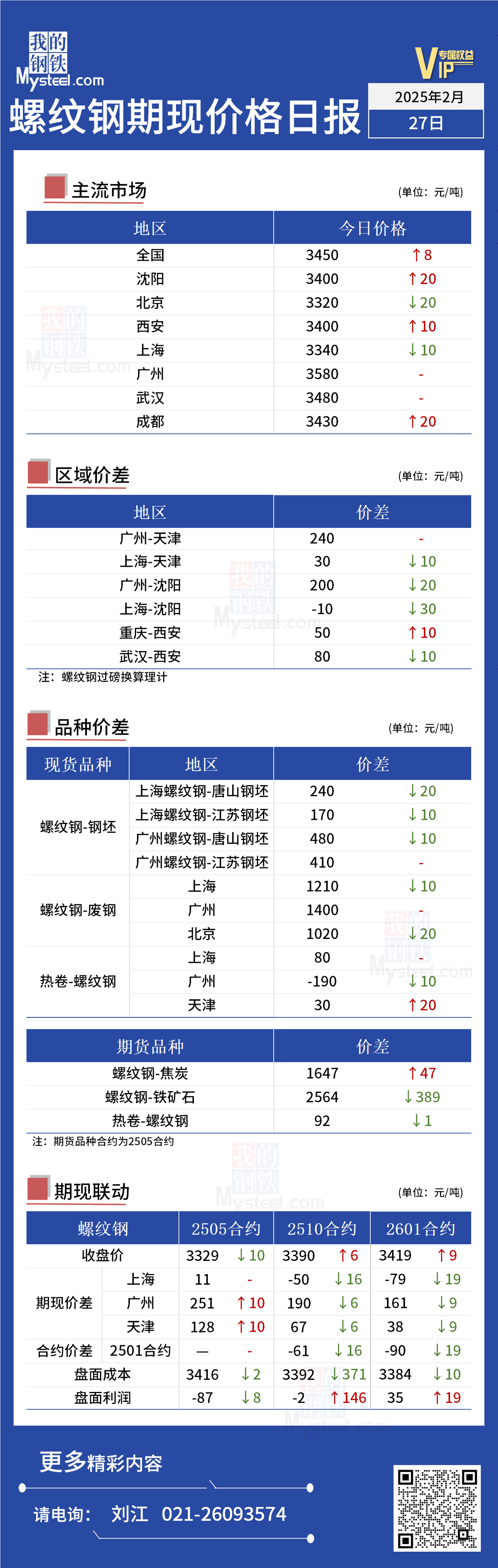 Mysteel日报：今日螺纹期现价格窄幅震荡(图1)