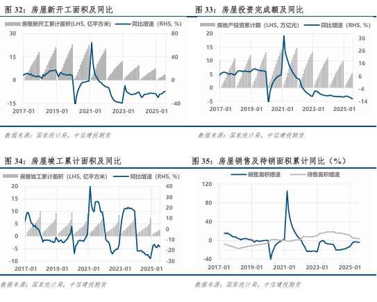 中信建投期货双焦周报：情绪修复有限，双焦延续震荡(图11)