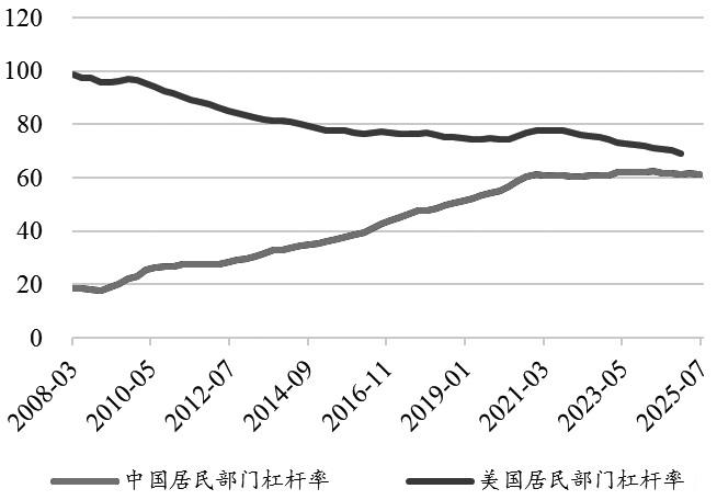 中美周期转换视角下的大类资产配置(图5)