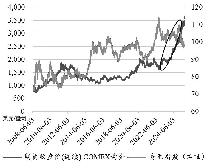 中美周期转换视角下的大类资产配置(图6)