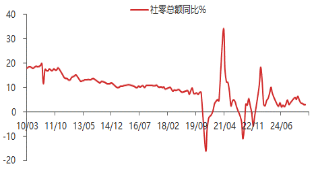 资料来源：东海期货研究所，Wind，同花顺iFinD