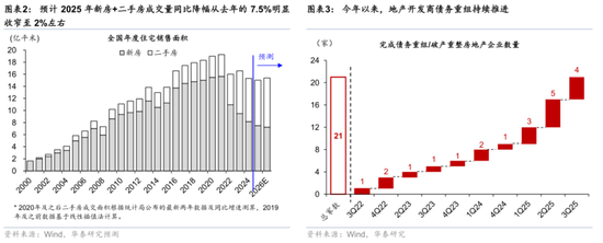 2026年人民币资产和中国好公司重估逻辑强化(图2)