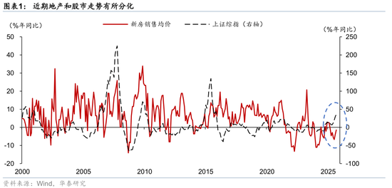 2026年人民币资产和中国好公司重估逻辑强化(图1)