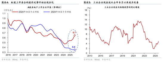 2026年人民币资产和中国好公司重估逻辑强化(图3)