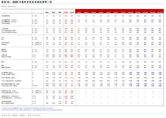 2026年人民币资产和中国好公司重估逻辑强化(图8)