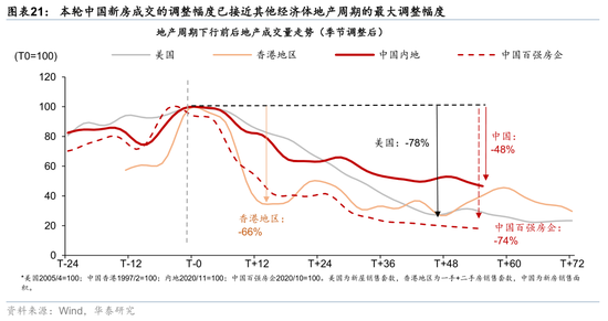 2026年人民币资产和中国好公司重估逻辑强化(图13)