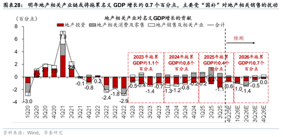 2026年人民币资产和中国好公司重估逻辑强化(图18)