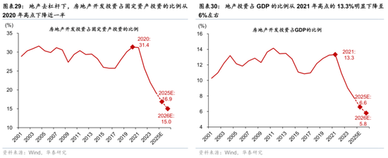 2026年人民币资产和中国好公司重估逻辑强化(图19)