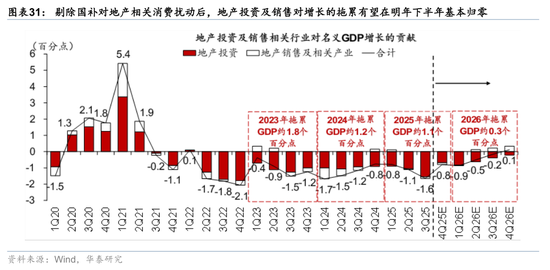 2026年人民币资产和中国好公司重估逻辑强化(图20)