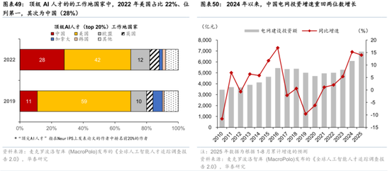 2026年人民币资产和中国好公司重估逻辑强化(图33)