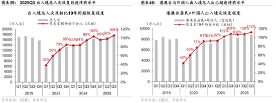 2026年人民币资产和中国好公司重估逻辑强化(图27)