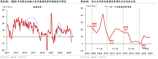 2026年人民币资产和中国好公司重估逻辑强化(图29)