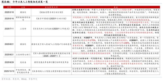2026年人民币资产和中国好公司重估逻辑强化(图31)