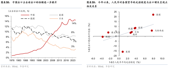 2026年人民币资产和中国好公司重估逻辑强化(图38)