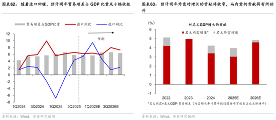 2026年人民币资产和中国好公司重估逻辑强化(图40)