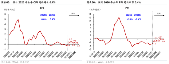 2026年人民币资产和中国好公司重估逻辑强化(图42)