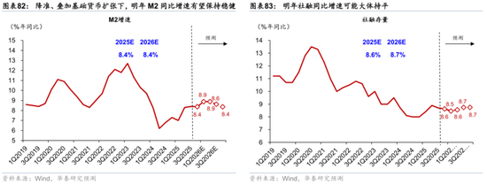 2026年人民币资产和中国好公司重估逻辑强化(图53)