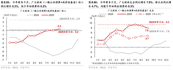 2026年人民币资产和中国好公司重估逻辑强化(图55)