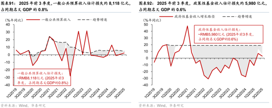 2026年人民币资产和中国好公司重估逻辑强化(图59)