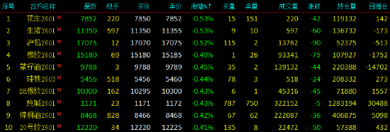 开盘|国内期货主力合约涨多跌少 沪银涨超2%(图2) 开盘|国内期货主力合约涨多跌少 沪银涨超2%(图2)