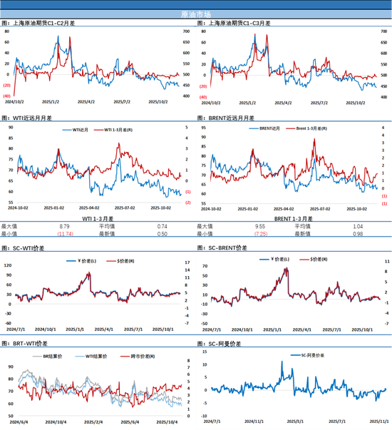 美联储降息预期升温,俄乌问题本周不会有结果,油价大幅反弹收复上周五跌幅(图3) 美联储降息预期升温,俄乌问题本周不会有结果,油价大幅反弹收复上周五跌幅(图3)