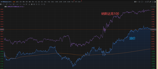 美联储降息预期升温,俄乌问题本周不会有结果,油价大幅反弹收复上周五跌幅(图2) 美联储降息预期升温,俄乌问题本周不会有结果,油价大幅反弹收复上周五跌幅(图2)