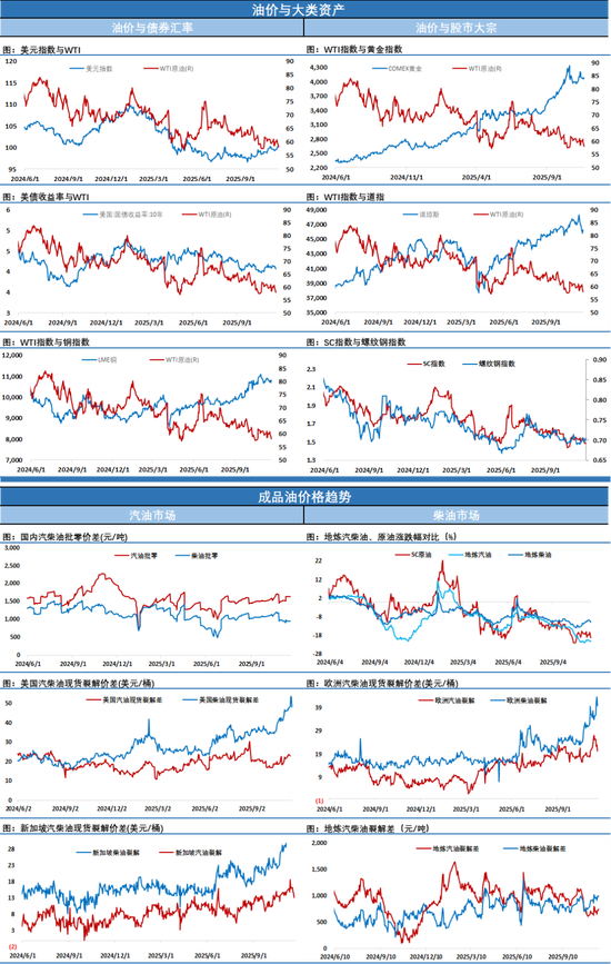 美联储降息预期升温,俄乌问题本周不会有结果,油价大幅反弹收复上周五跌幅(图4) 美联储降息预期升温,俄乌问题本周不会有结果,油价大幅反弹收复上周五跌幅(图4)