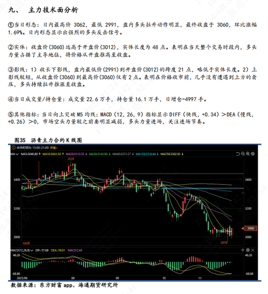 【沥青日报】BU日盘上涨幅度超过SC油价，供需结构仍旧相对宽松(图9)