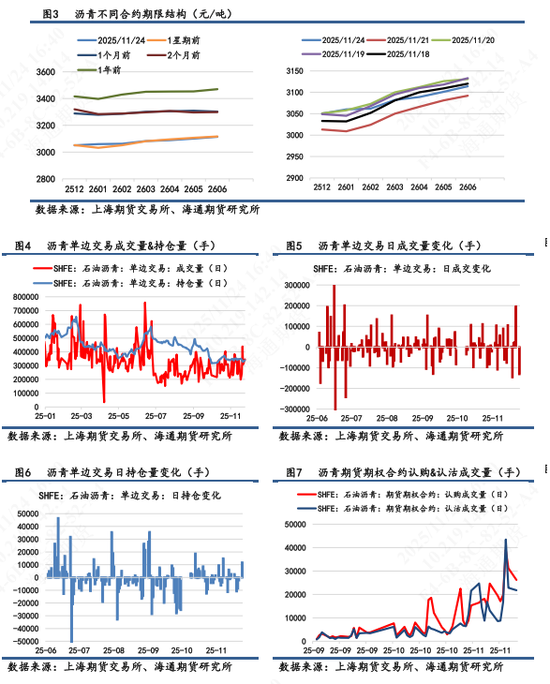 【沥青日报】BU日盘上涨幅度超过SC油价，供需结构仍旧相对宽松(图2)
