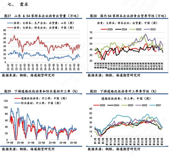 【沥青日报】BU日盘上涨幅度超过SC油价，供需结构仍旧相对宽松(图7)