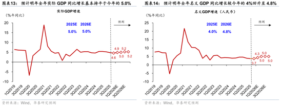 2026年人民币资产和中国好公司重估逻辑强化(图9)