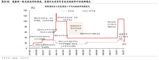 2026年人民币资产和中国好公司重估逻辑强化(图6)