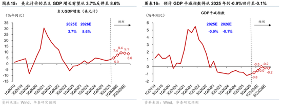 2026年人民币资产和中国好公司重估逻辑强化(图10)